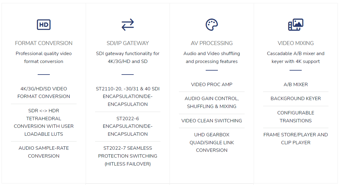 Services offered for video format conversion and AV processing solutions.